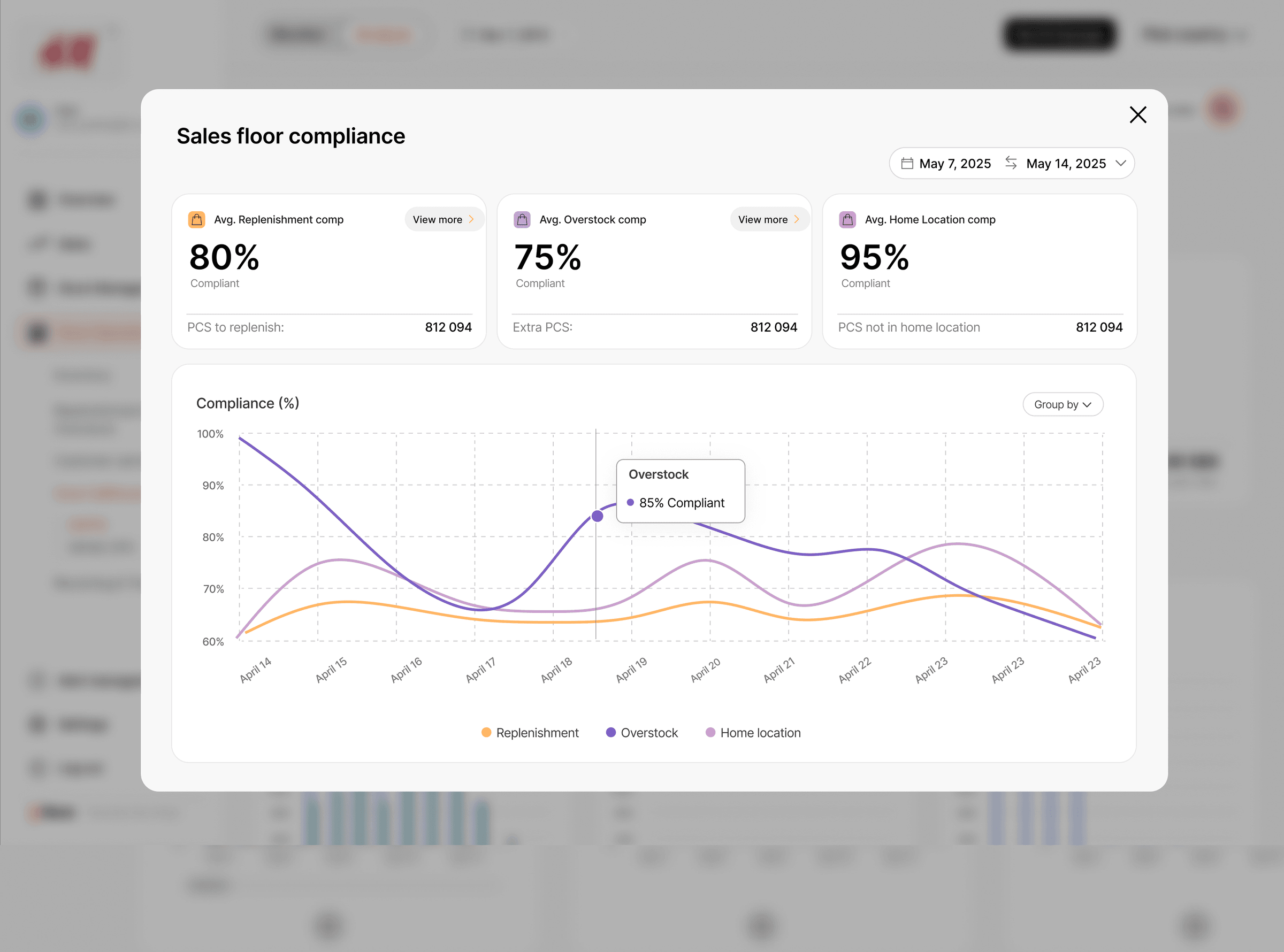 H&M store operations — store health score